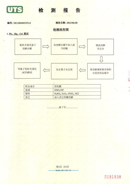 打包帶檢測報告 打包帶檢測報告
