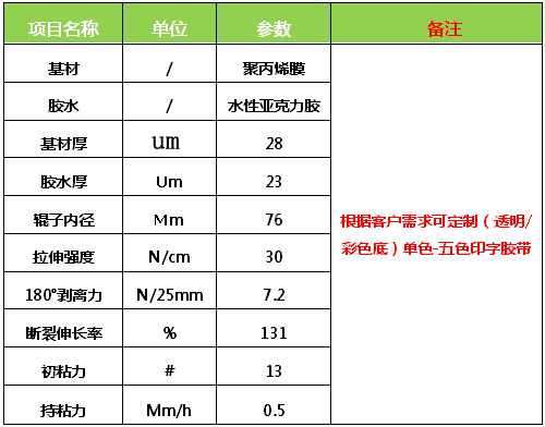 印刷膠帶規(guī)格 印刷膠帶規(guī)格